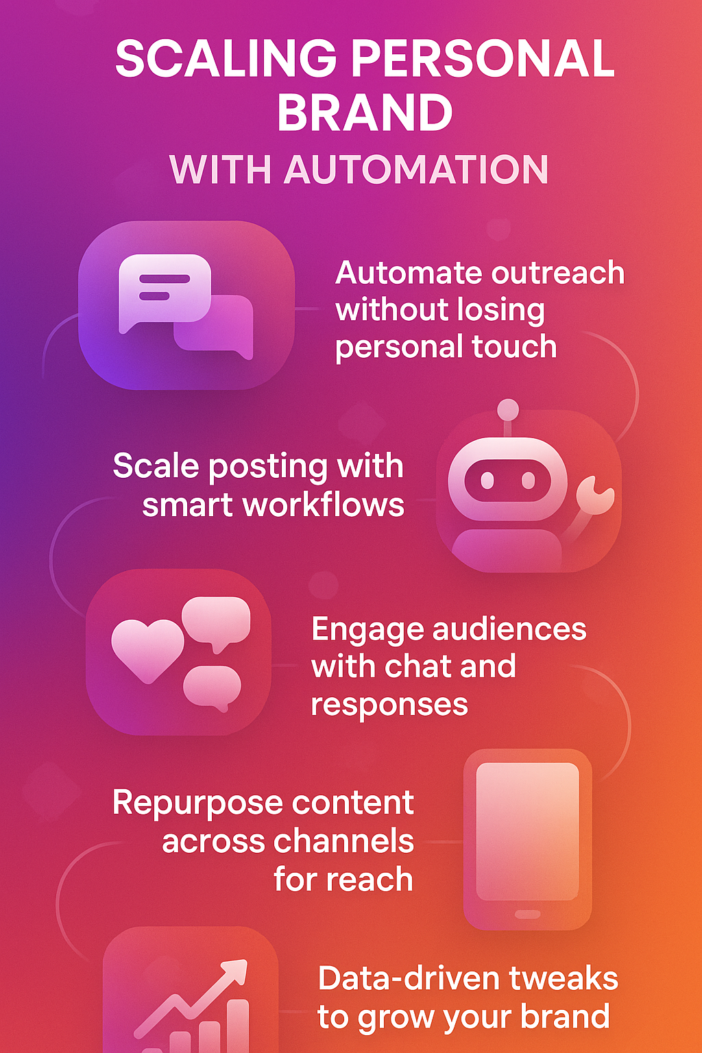 Scaling Personal Brand with Automation Infographic
